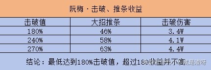 《崩壞星穹鐵道》平民玩家阮梅抽取建議 平民玩家阮梅光錐遺器配隊推薦 - 第5張