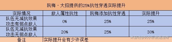 《崩坏星穹铁道》平民玩家阮梅抽取建议 平民玩家阮梅光锥遗器配队推荐 - 第1张