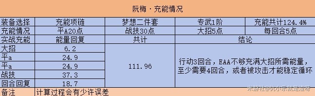 《崩壞星穹鐵道》平民玩家阮梅抽取建議 平民玩家阮梅光錐遺器配隊推薦 - 第2張