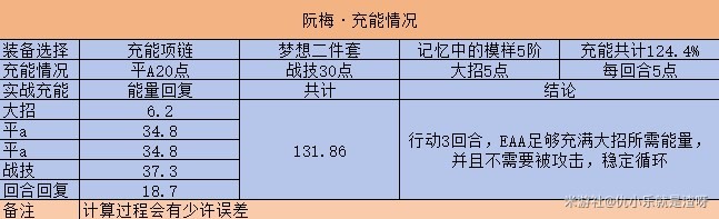 《崩壞星穹鐵道》平民玩家阮梅抽取建議 平民玩家阮梅光錐遺器配隊推薦 - 第3張