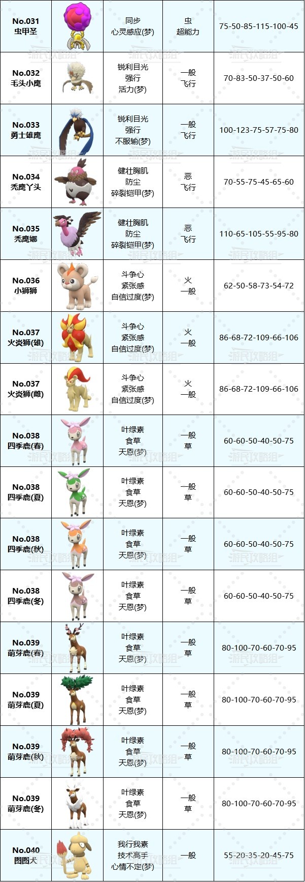 《寶可夢朱紫》藍之圓盤閃光寶可夢圖鑑 藍莓圖鑑異色寶可夢一覽_藍莓圖鑑001-050 - 第5張