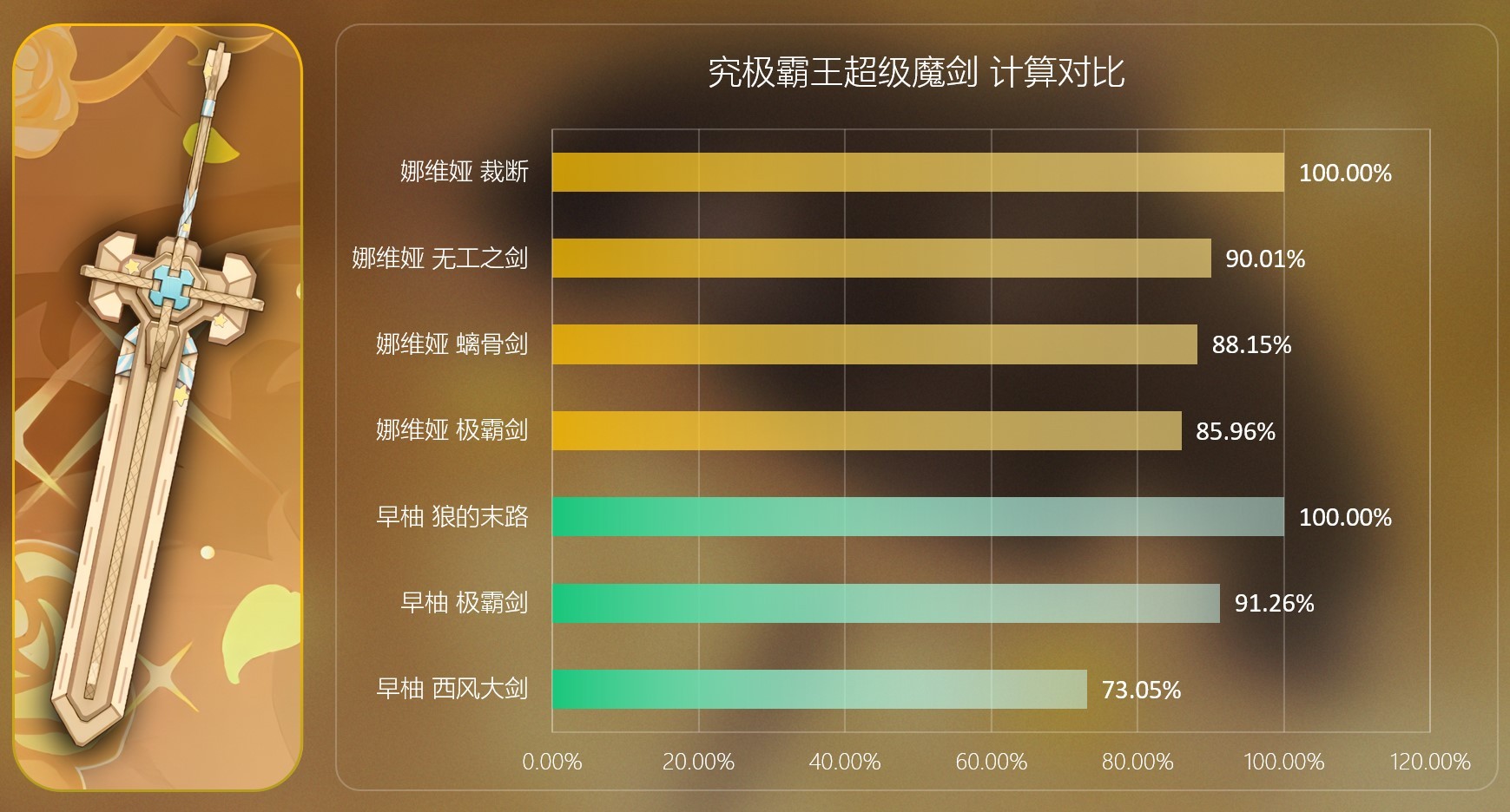 《原神》4.3版究極霸王超級魔劍強度評析 - 第4張