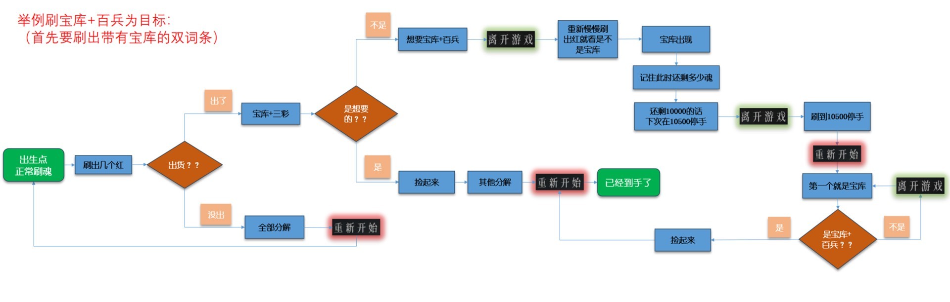 《暖雪》高效刷残响方法 暖雪怎么刷残响 - 第1张