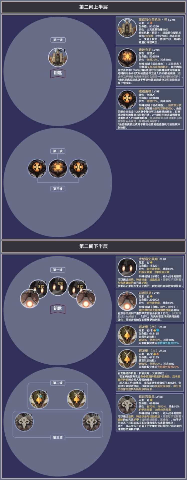 《原神》4.3版本深淵12層怪物分析 - 第2張