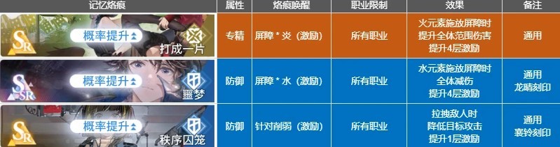 《白荆回廊》雷火队玩法与配装参考 - 第8张