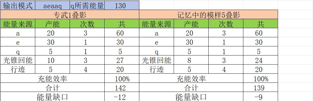 《崩坏星穹铁道》阮梅充能循环解析 - 第10张