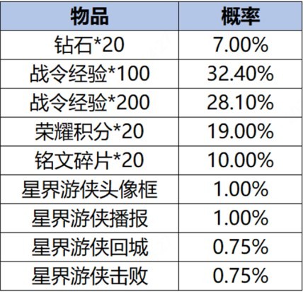 《王者榮耀》S34雲夢有靈賽季更新一覽 S34賽季英雄重做詳細信息 - 第138張