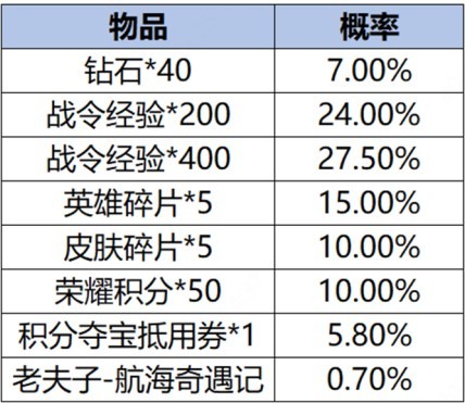 《王者榮耀》S34雲夢有靈賽季更新一覽 S34賽季英雄重做詳細信息 - 第139張