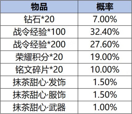 《王者荣耀》S34云梦有灵赛季更新一览 S34赛季英雄重做详细信息 - 第141张