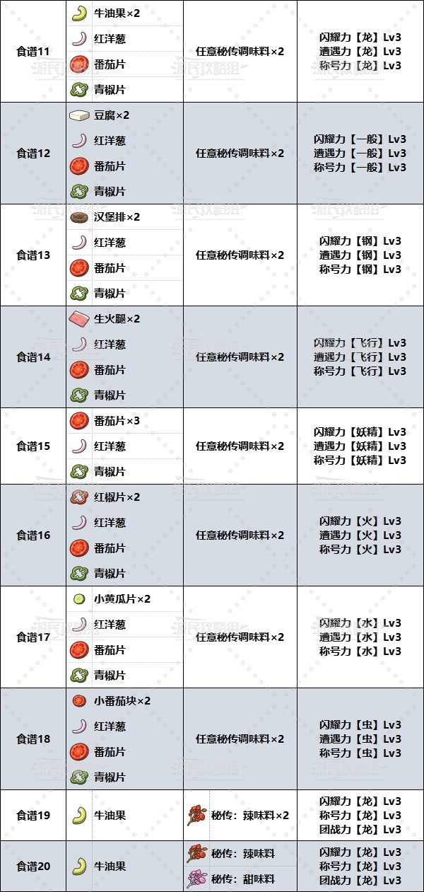 《寶可夢朱紫》閃耀力三明治食譜一覽 刷閃三明治食譜介紹 - 第3張