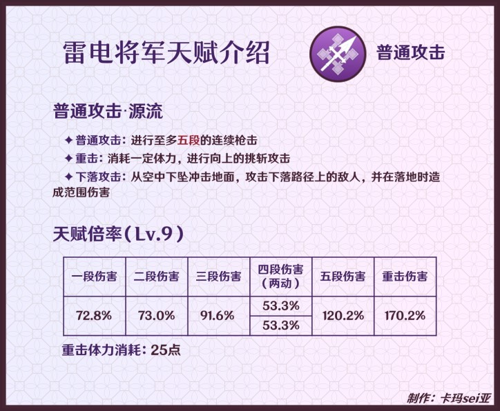 《原神》雷电将军一图流养成攻略 - 第3张