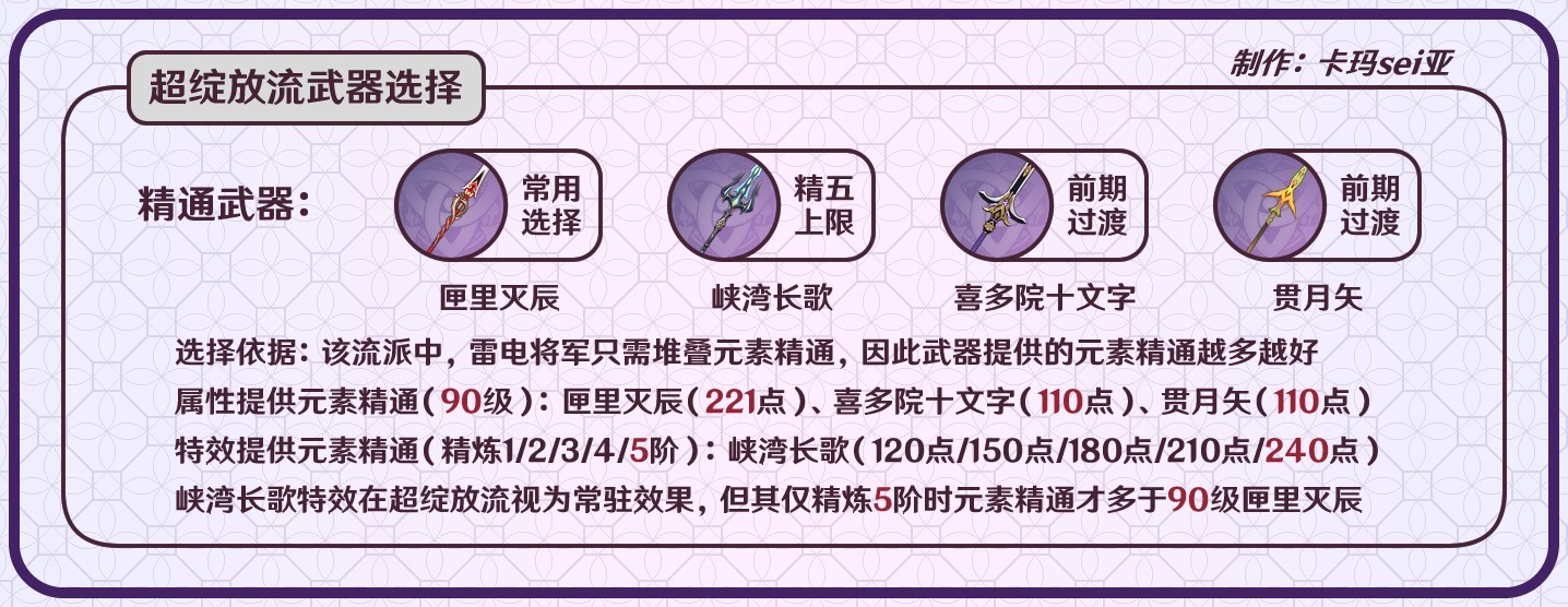 《原神》雷電將軍一圖流養成攻略 - 第9張