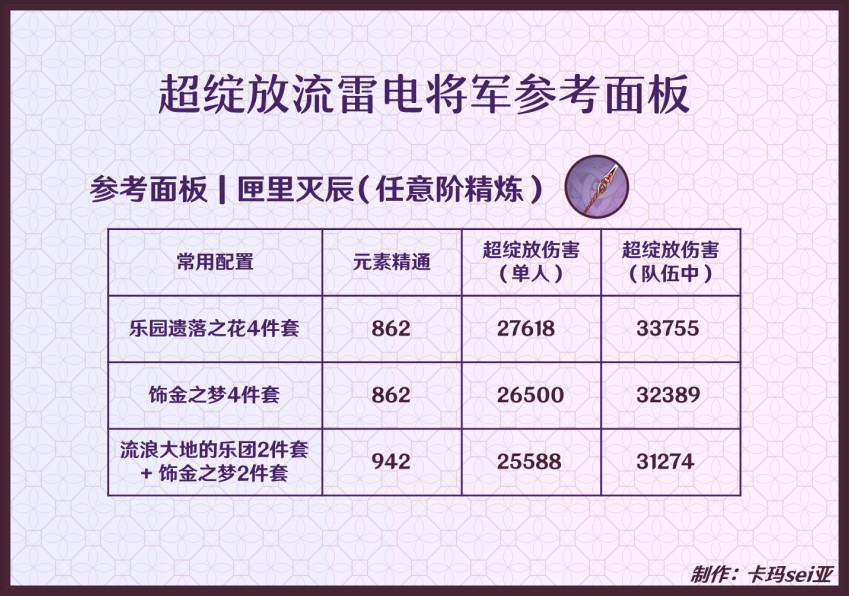 《原神》雷電將軍一圖流養成攻略 - 第11張