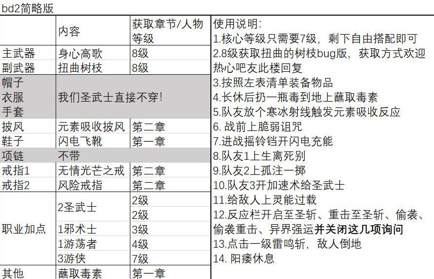 《博德之门3》一刀流圣武士BD推荐 一刀流圣武士BD极限伤害详解 - 第2张