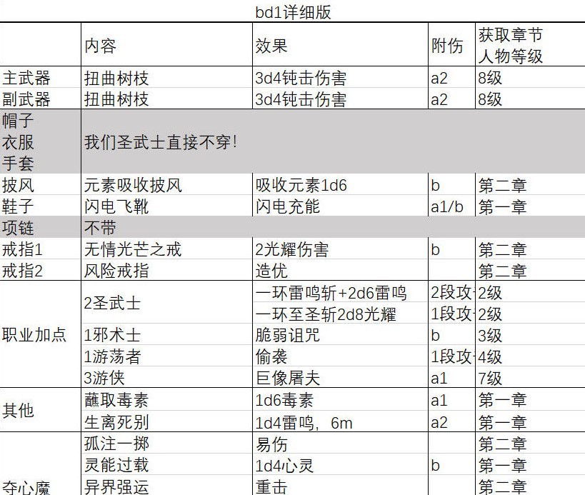 《博德之門3》一刀流聖武士BD推薦 一刀流聖武士BD極限傷害詳解 - 第12張