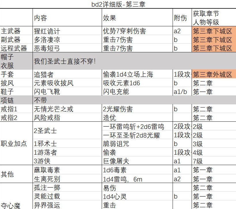 《博德之門3》一刀流聖武士BD推薦 一刀流聖武士BD極限傷害詳解 - 第16張