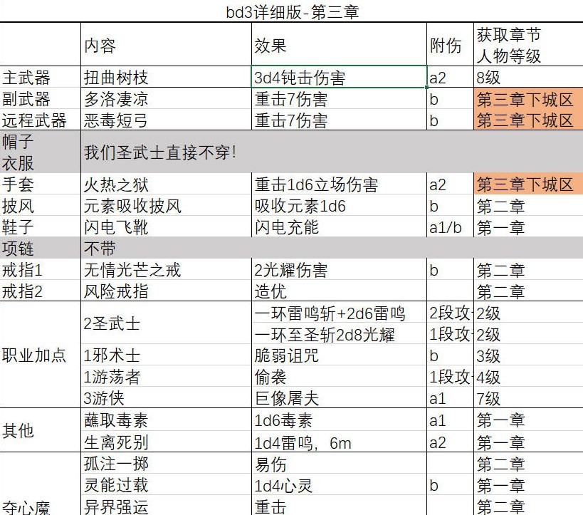 《博德之門3》一刀流聖武士BD推薦 一刀流聖武士BD極限傷害詳解 - 第19張