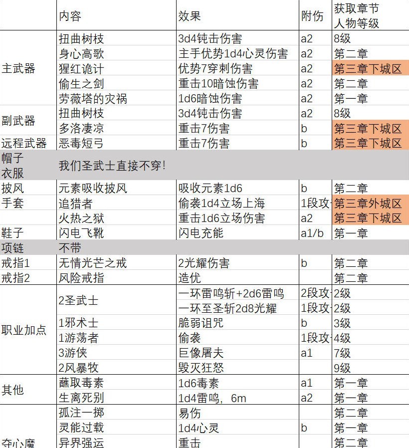 《博德之門3》一刀流聖武士BD推薦 一刀流聖武士BD極限傷害詳解 - 第20張