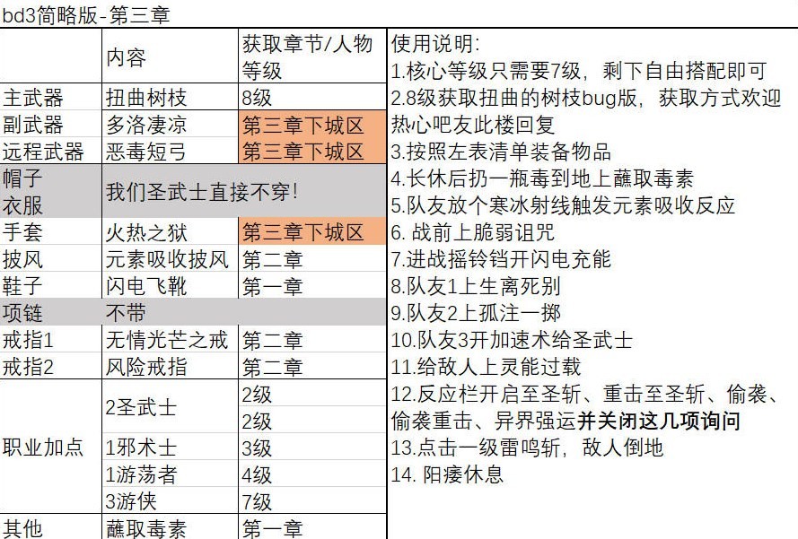 《博德之門3》一刀流聖武士BD推薦 一刀流聖武士BD極限傷害詳解 - 第5張