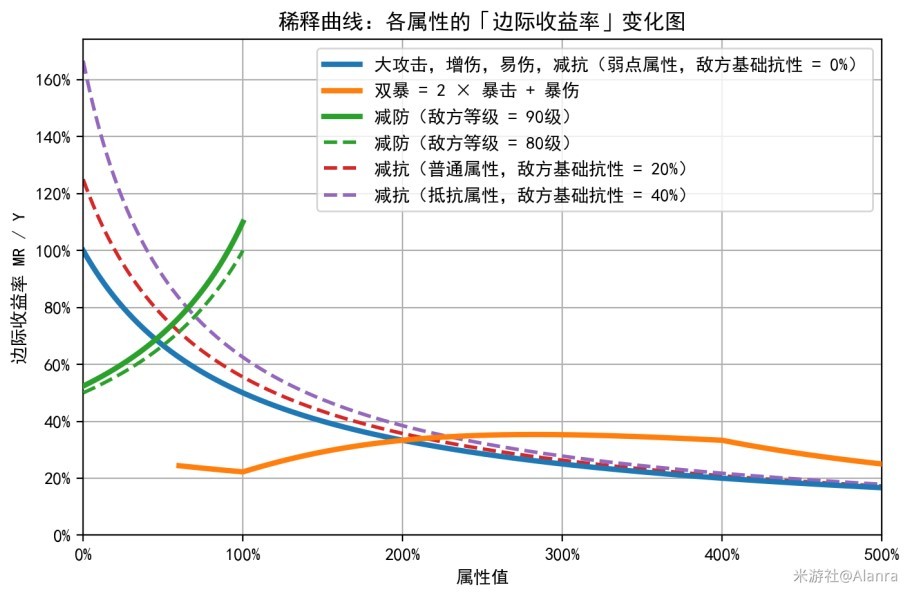 《崩坏星穹铁道》稀释概念介绍 稀释是什么意思 - 第5张