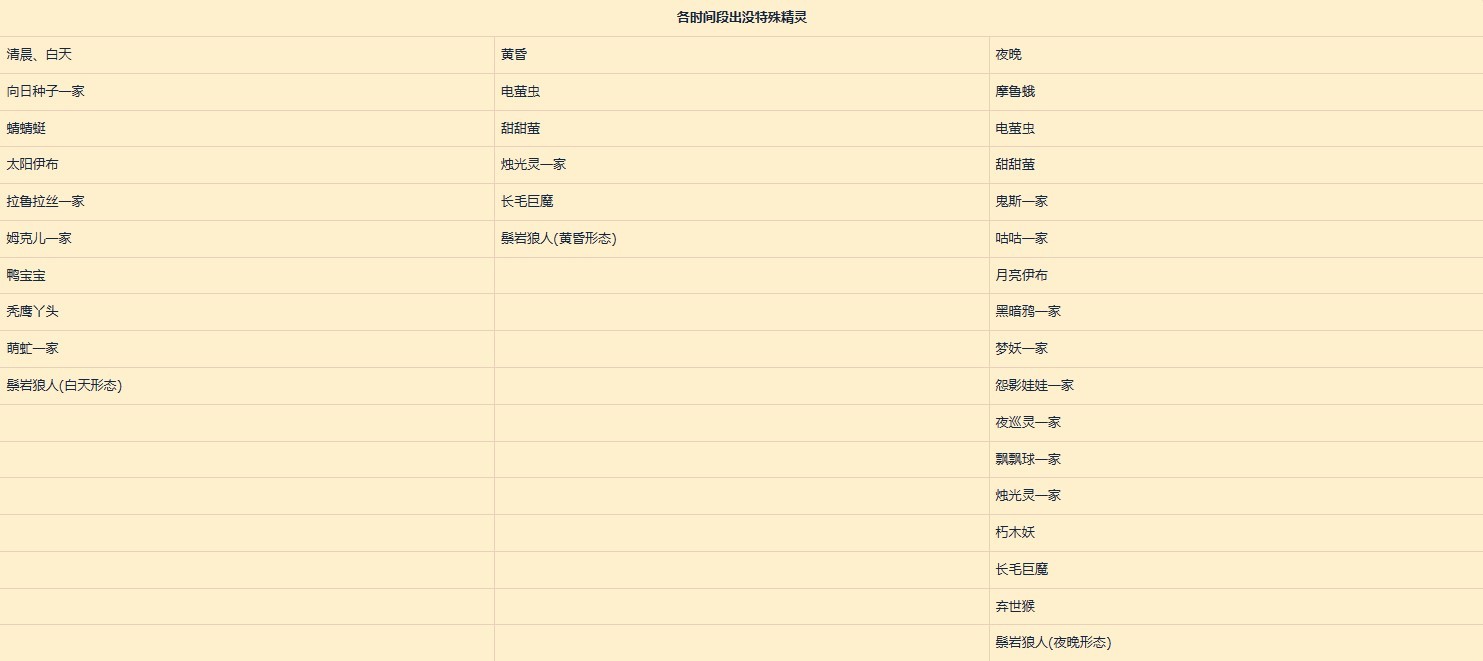 《寶可夢朱紫》各地區寶可夢出現時間一覽 - 第3張