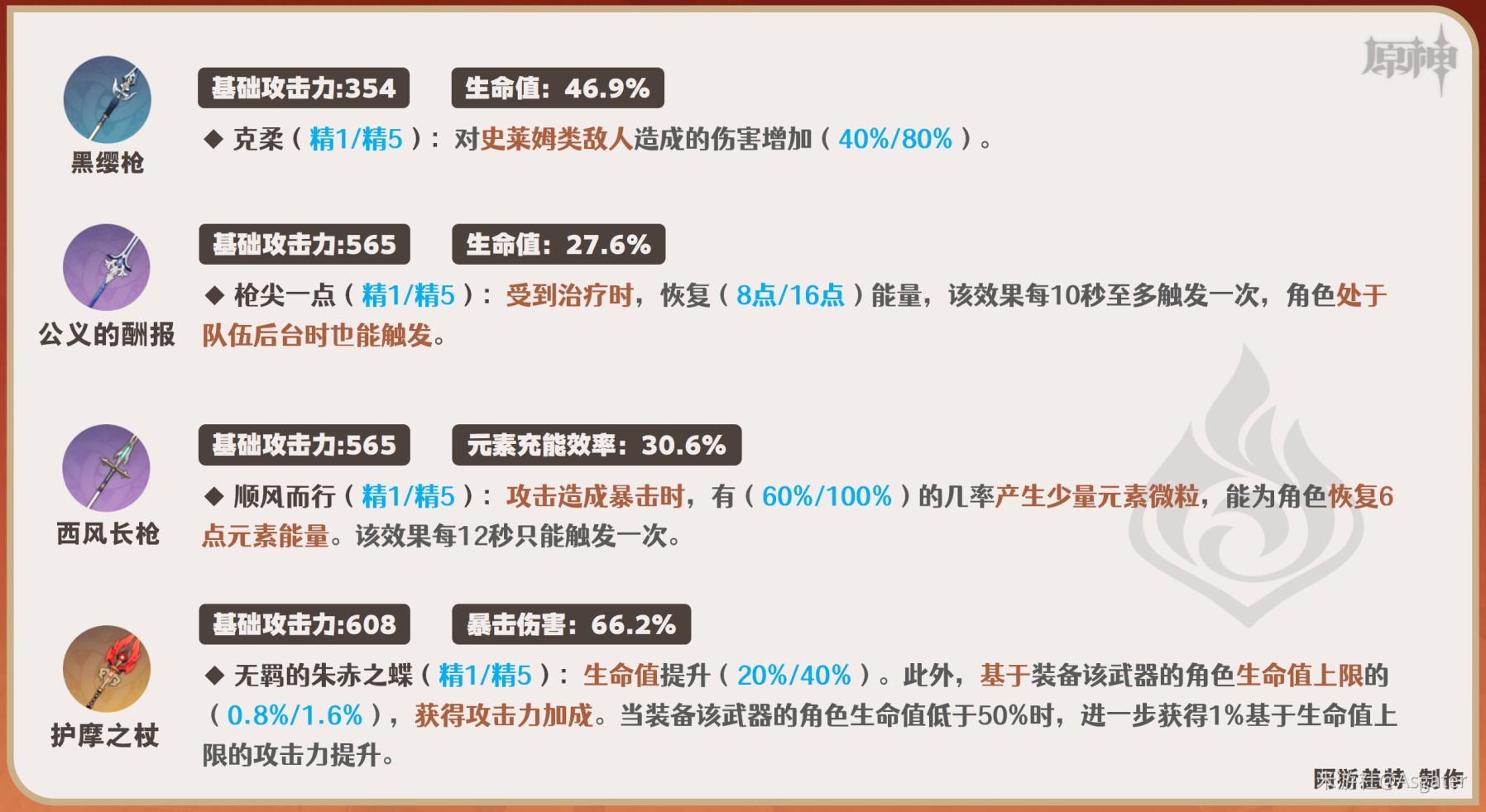 《原神》4.3新角色夏沃蕾詳細培養攻略 夏沃蕾技能解析與出裝配隊指南_武器推薦 - 第1張