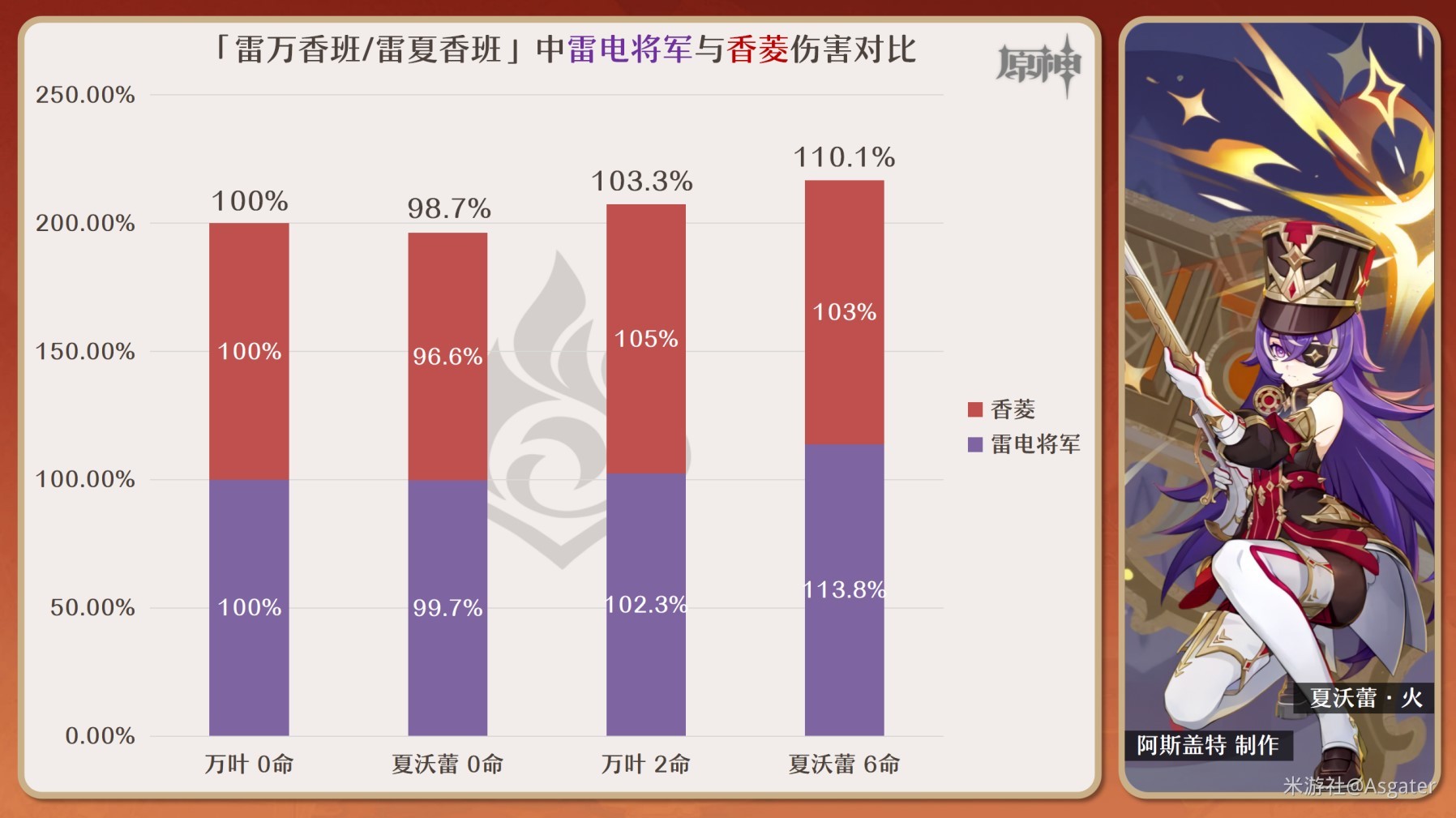 《原神》4.3新角色夏沃蕾詳細培養攻略 夏沃蕾技能解析與出裝配隊指南_隊伍搭配推薦 - 第2張