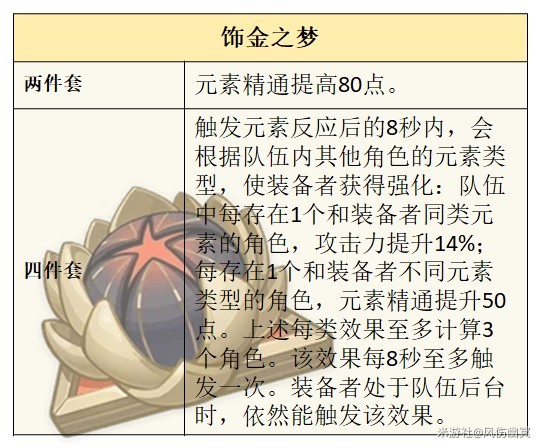 《原神》4.3版本夏沃蕾技能、命之座全解 夏沃蕾出裝推薦 - 第8張