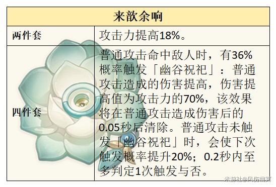 《原神》4.3版本夏沃蕾技能、命之座全解 夏沃蕾出裝推薦 - 第11張