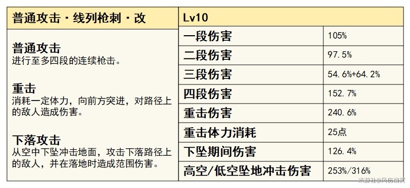 《原神》4.3版本夏沃蕾技能、命之座全解 夏沃蕾出装推荐 - 第2张