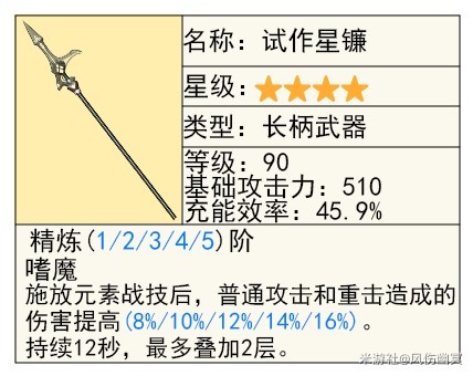 《原神》4.3版本夏沃蕾技能、命之座全解 夏沃蕾出装推荐 - 第18张