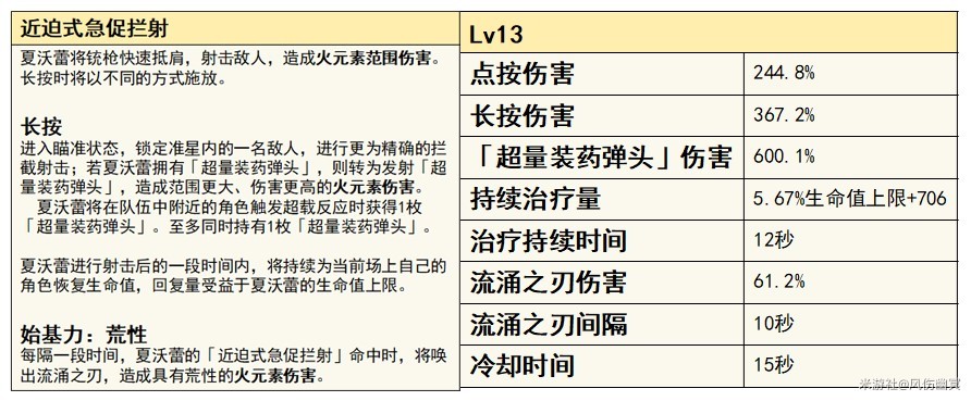 《原神》4.3版本夏沃蕾技能、命之座全解 夏沃蕾出裝推薦 - 第3張