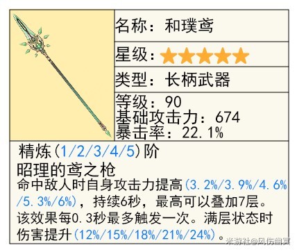 《原神》4.3版本夏沃蕾技能、命之座全解 夏沃蕾出裝推薦 - 第23張