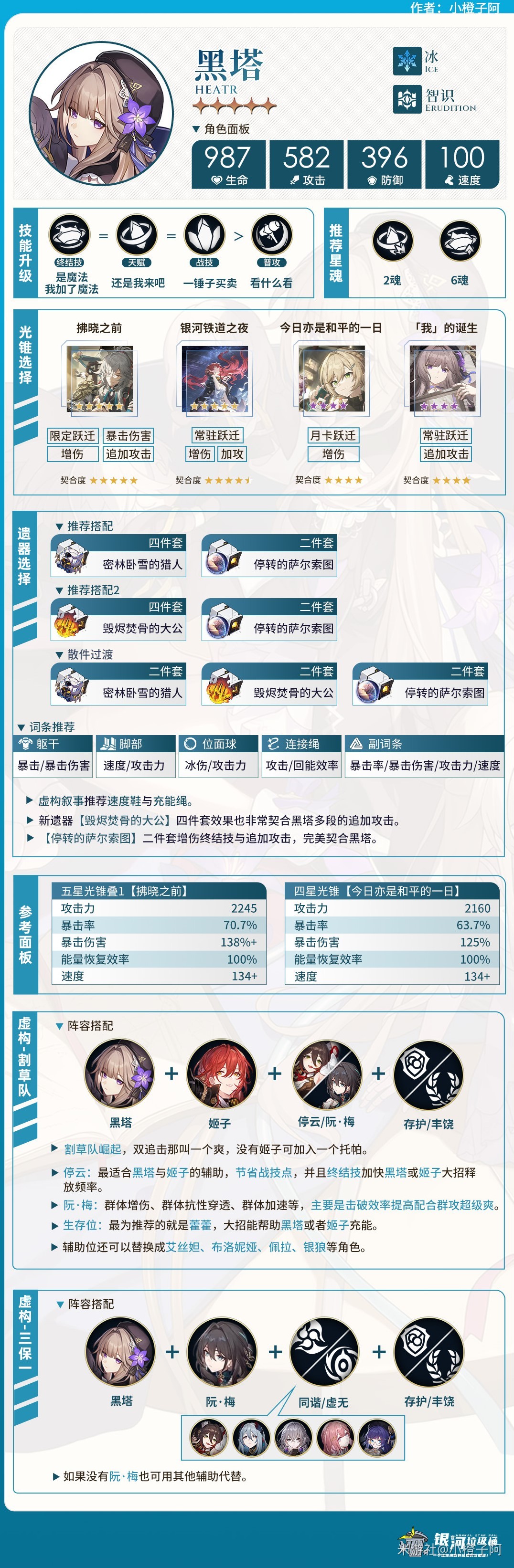 《崩坏星穹铁道》1.6版黑塔详细培养攻略 黑塔技能详解与出装配队指南_一图流 - 第2张