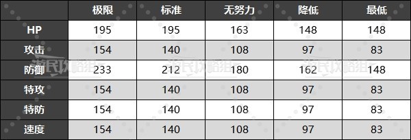 《宝可梦朱紫》DLC外传新增宝可梦桃歹郎图鉴 桃歹郎获取方法 - 第3张