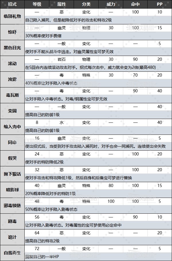 《宝可梦朱紫》DLC外传新增宝可梦桃歹郎图鉴 桃歹郎获取方法 - 第4张