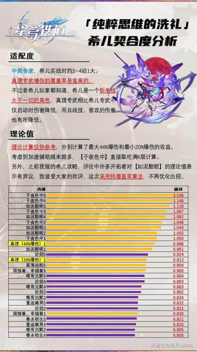 《崩壞星穹鐵道》純粹思維的洗禮光錐解析 純粹思維的洗禮光錐適用角色環境推薦 - 第3張