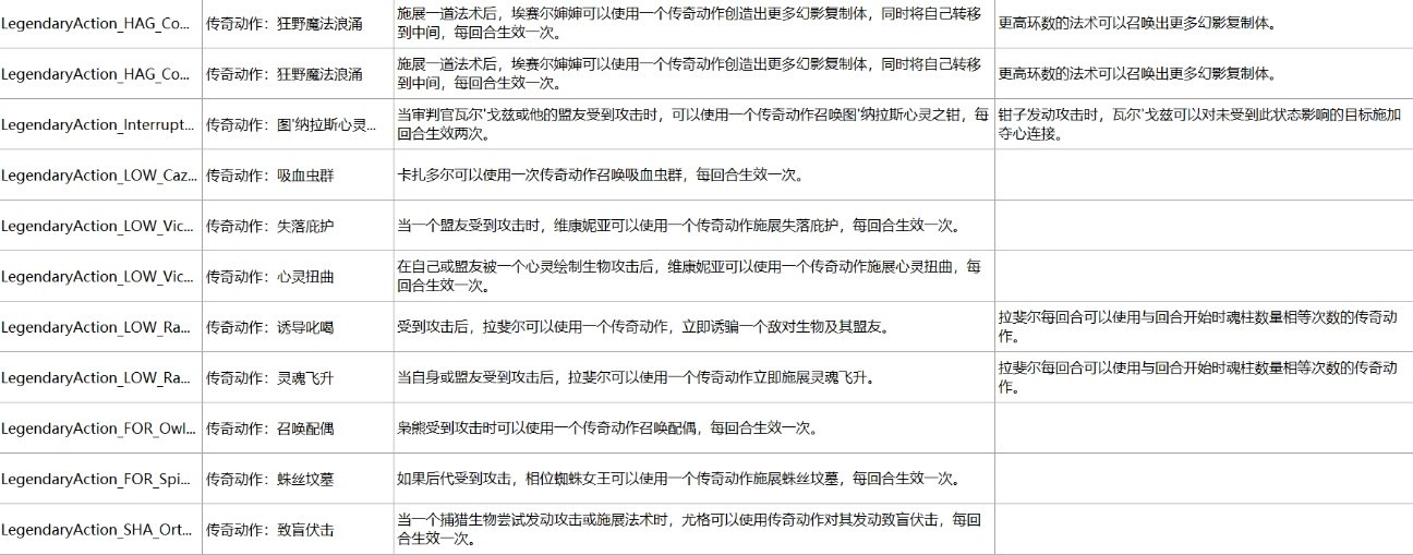 《博德之门3》荣誉模式BOSS打法推荐 博德之门3荣誉模式BOSS打法难点汇总 - 第3张