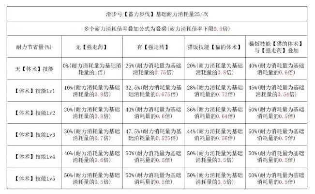 《魔物獵人世界》冰原弓箭畢業配裝合集 黑龍弓箭怎麼配裝 - 第2張