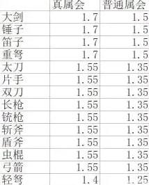 《怪物猎人世界》冰原弓箭毕业配装合集 黑龙弓箭怎么配装 - 第4张