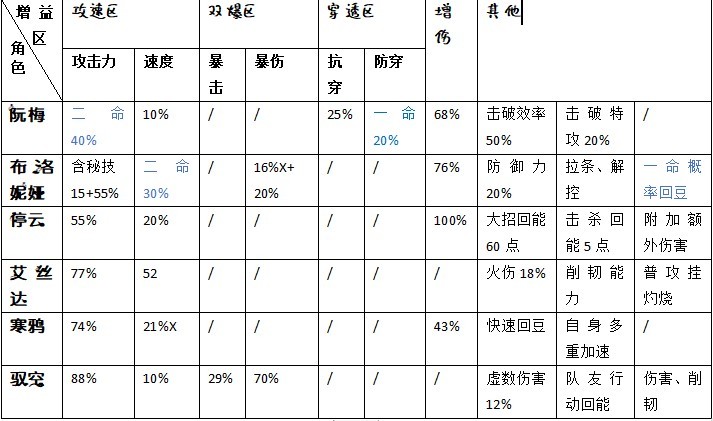 《崩坏星穹铁道》队伍搭配解析 崩坏星穹铁道怎么配队 - 第1张