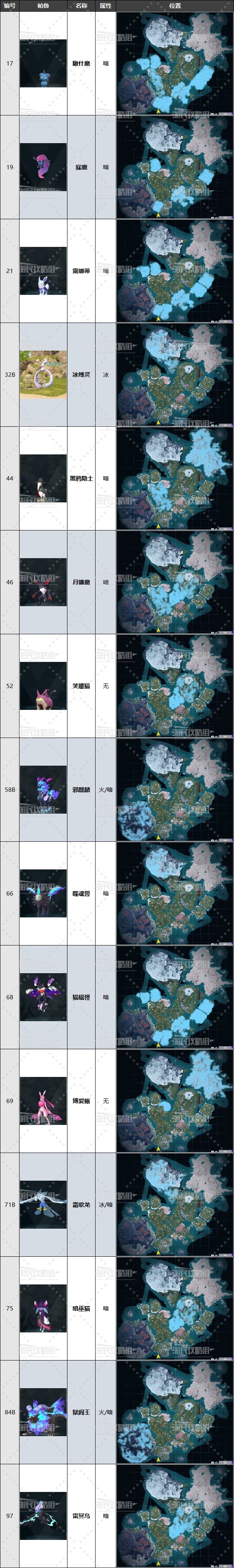 《幻獸帕魯》夜晚限定帕魯分佈位置一覽 夜晚能抓哪些帕魯 - 第3張