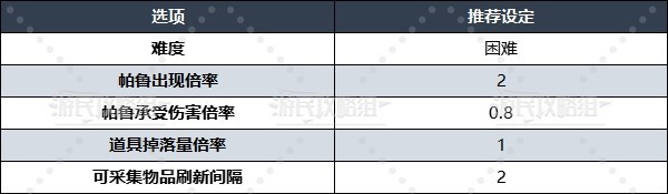 《幻兽帕鲁》自定义世界设置推荐 世界难度设定推荐 - 第5张