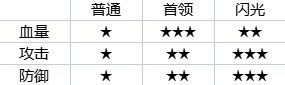 《幻獸帕魯》零基礎新手開荒攻略 新手怎麼開荒 - 第3張