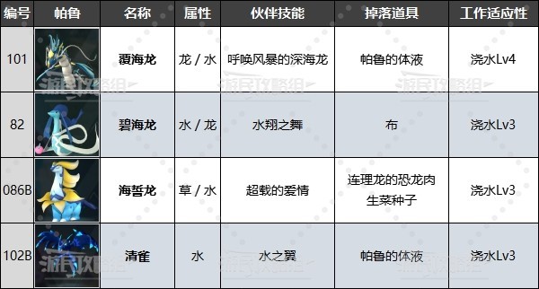 《幻獸帕魯》最強工作帕魯排名及推薦 好用工作帕魯推薦 - 第7張