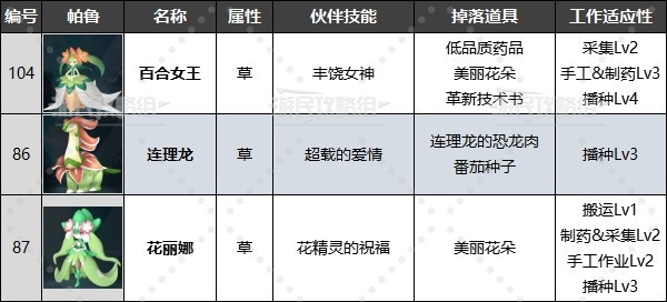 《幻兽帕鲁》最强工作帕鲁排名及推荐 好用工作帕鲁推荐 - 第8张