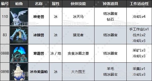 《幻兽帕鲁》最强工作帕鲁排名及推荐 好用工作帕鲁推荐 - 第15张