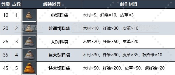 《幻兽帕鲁》古代文明部件作用及获取方法 古代科技点怎么获得 - 第6张