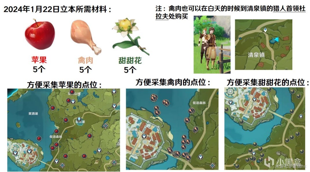 《原神》4.3百貨奇貨活動攻略 百貨奇貨奇貨匣獎勵一覽 - 第4張