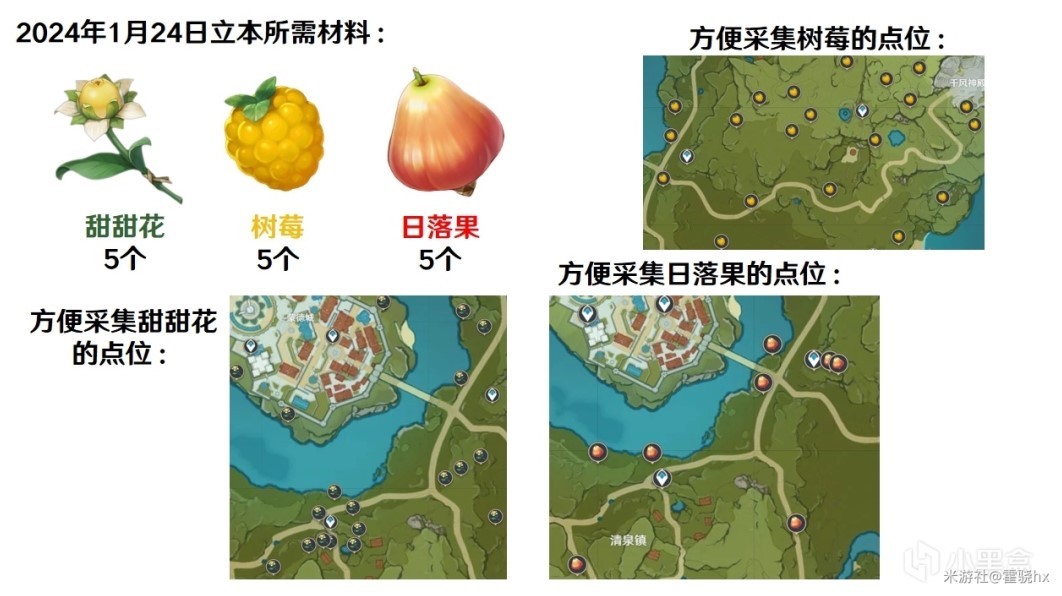 《原神》4.3百貨奇貨活動攻略 百貨奇貨奇貨匣獎勵一覽 - 第6張